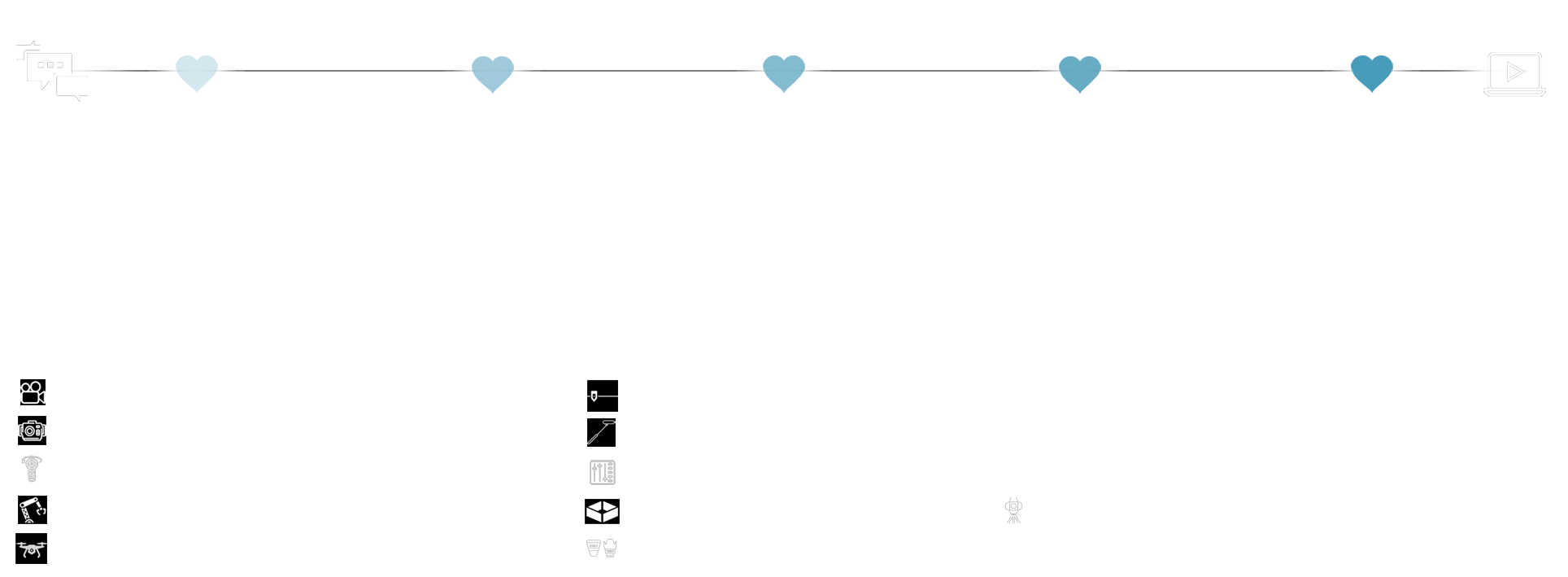 timeline-horizontale